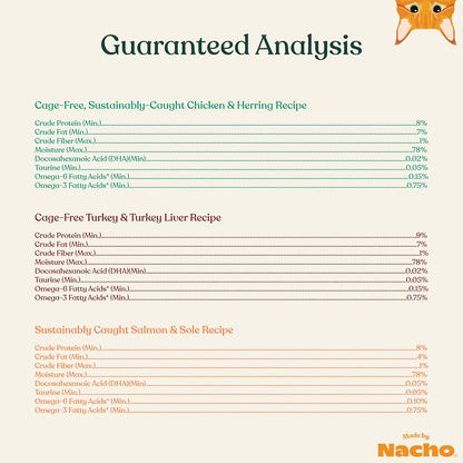 Made by Nacho Pate Wet Cat Food Variety Pack, Chicken, Salmon, and Turkey, 5.5 Ounce Cans, Grain-Free Canned Pet Food, Bone Broth Infused for Hydration, Limited Ingredients, 12 Pack