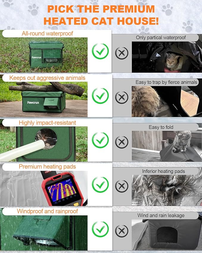 Weatherproof Heated Cat House for Outdoor in Winter, Heated Cat Bed Kitty Shelter with Cat Heating Pad, Insulated & Safe Escape Door, Warm Home for Outside Stray Cat