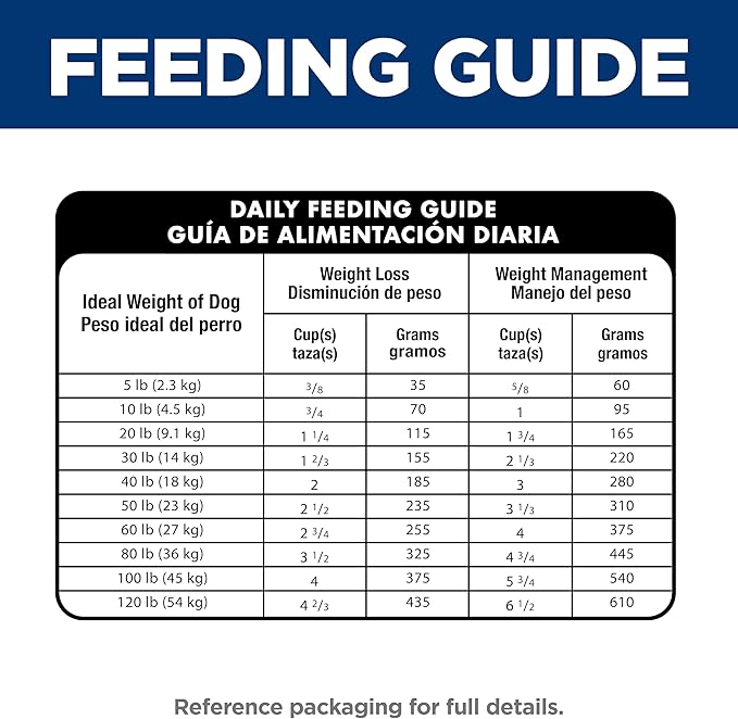 Hill's Science Diet Adult 1-6 Perfect Weight Dry Dog Food, Chicken & Brown Rice, 25 lb. Bag