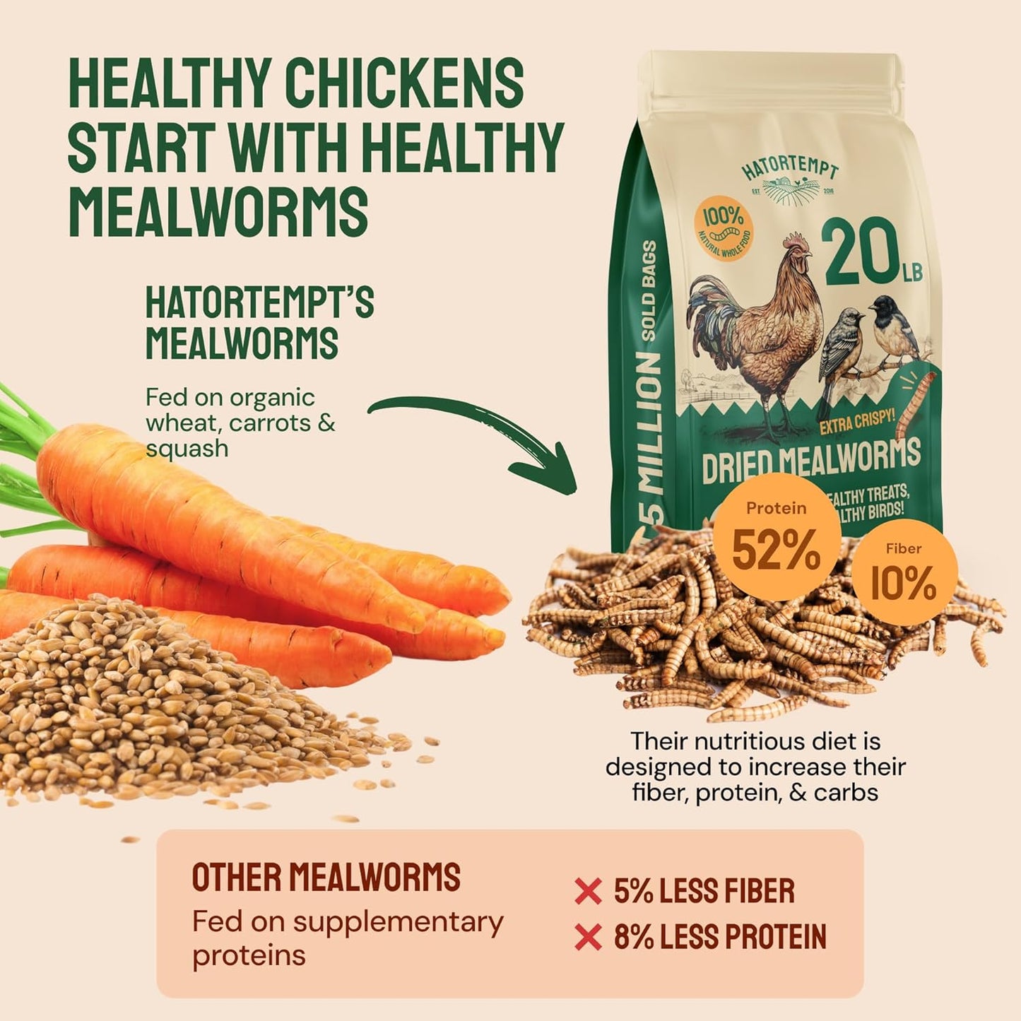 Hatortempt Dried Mealworm Bird Food - 20 Lb Bulk Pack - High Protein Poultry & Chicken Feed - Duck Food & Wild Bird Feed & Quail Treats