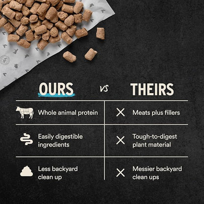 Vital Essentials Freeze-Dried Raw Beef Meal or Mixer Dog Food Soft Nibs | 98% Beef, Organs & Bone | 14 oz