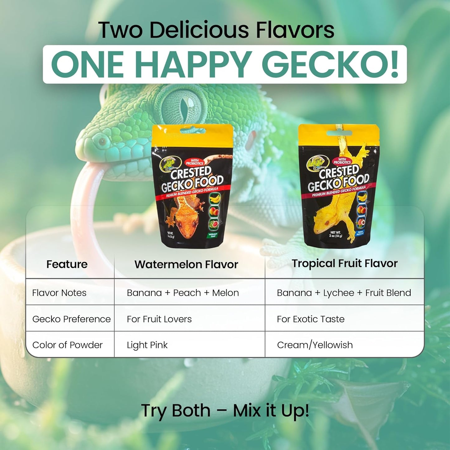 Watermelon and Tropical Fruit Flavor Crested Gecko Food for Reptiles (2-oz) Including Microfiber Cleaning Cloth (Tropical Fruit and Watermelon Flavor Crested Gecko Food 2-oz)