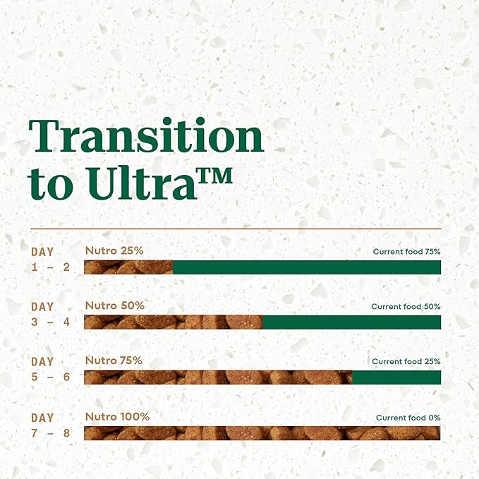 Nutro Ultra Adult Dry Dog Food with a Trio of Proteins from Chicken, Lamb and Salmon, 24 lb Bag