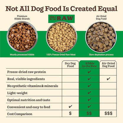 Primal Kibble in The Raw, Freeze Dried Dog Food, Small Breed Recipe, Scoop & Serve, Made with Raw Protein, Whole Ingredient Nutrition, Crafted in The USA, Dry Dog Food 5.4 lb Bag
