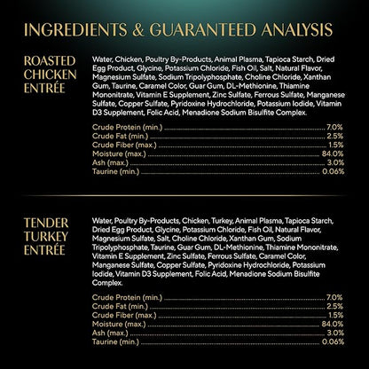 Sheba Perfect Portions Wet Cat Food Cuts in Gravy Variety Pack, Roasted Chicken Entree and Tender Turkey Entree, 2.6 oz. Twin-Pack Trays (12 Count, 24 Servings)