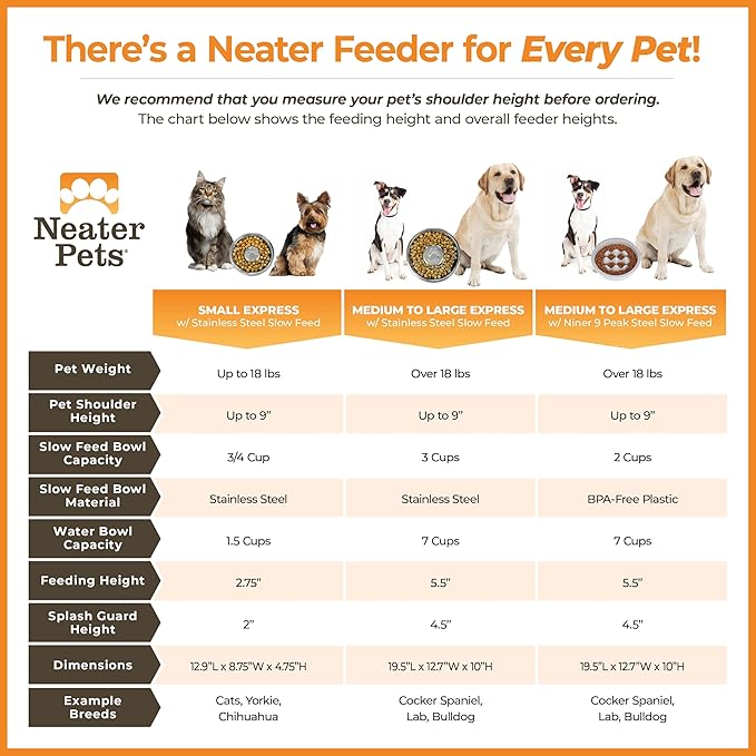 Neater Feeder - Express Model w/ Slow Feed Bowl - Mess-Proof Dog Bowls (M/L, Grey) Made in USA – Elevated, No Spill, Non-Tip, Non-Slip, Raised Stainless Steel Food/Water Pet Bowls Aid Digestion