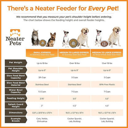 Neater Feeder Express Mess Proof Dog Bowls Elevated for Medium and Large Breed – Made in USA – No Spill Raised Slow Feeder Elevated Dog Bowl Stand, Slow Feed Food and Water Bowl Set, Almond