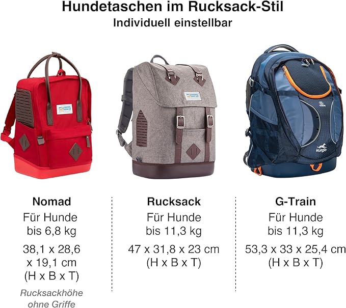 Kurgo Nomad Carrier Backpack - Airline Approved Dog Bag for Travel - Stylish Pet Backpack with Waterproof Bottom - Lightweight for Hiking - Small Breed Dog Carrier with Tablet Sleeve - Red