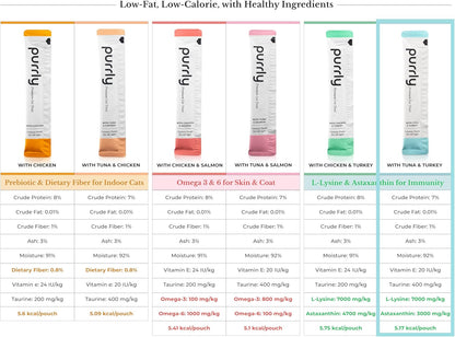 Purrly Lickable Cat Treat Healthy Human-Grade Tuna & Turkey with L-Lysine & Astaxanthin for Immunity (30 Count) Soft Healthy Low Calorie Hydrating Interactive Snack