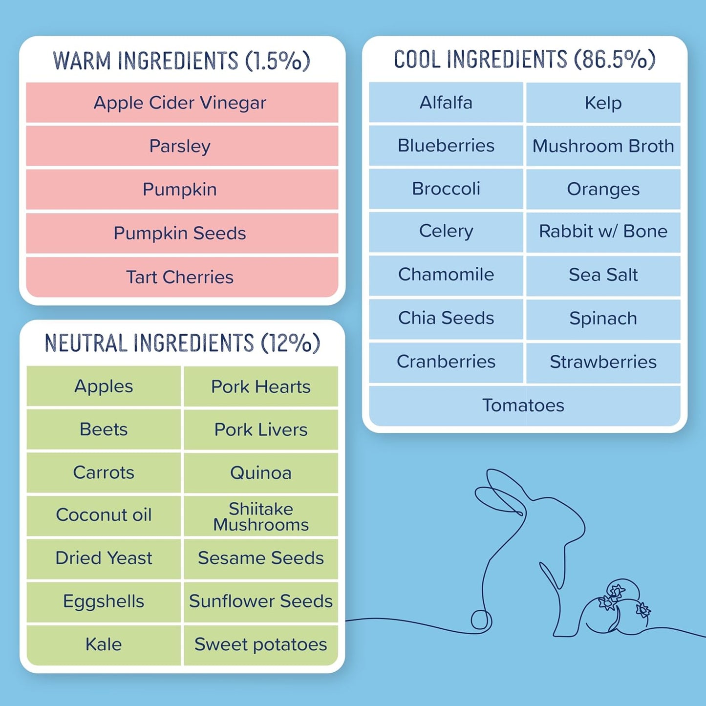 Side by Side Pork & Rabbit | Beef & Salmon Stew - Wet Dog Food & Dog Food Topper for All Breeds - Made with Nutrients & Whole Raw Ingredients - No Artificial Additives or Fillers (12.5 oz, 6-Pack)