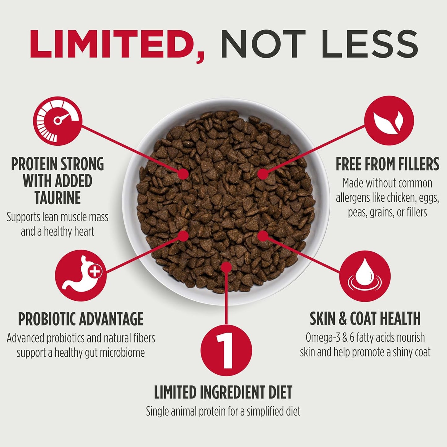 Nulo Freestyle Limited Ingredient Lamb Recipe Dry Kibble Dog & Puppy Food, 5.5 Pound Bag