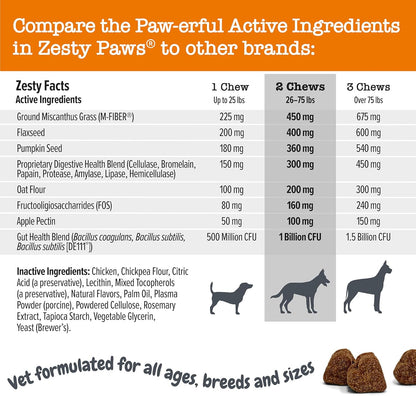 Zesty Paws Solid Poop Support Bites - Dog Stool Hardener - Pumpkin for Dogs with Prebiotics & Probiotics - Veterinarian Formulated Soft Chews - for Diarrhea Relief - 90 Ct