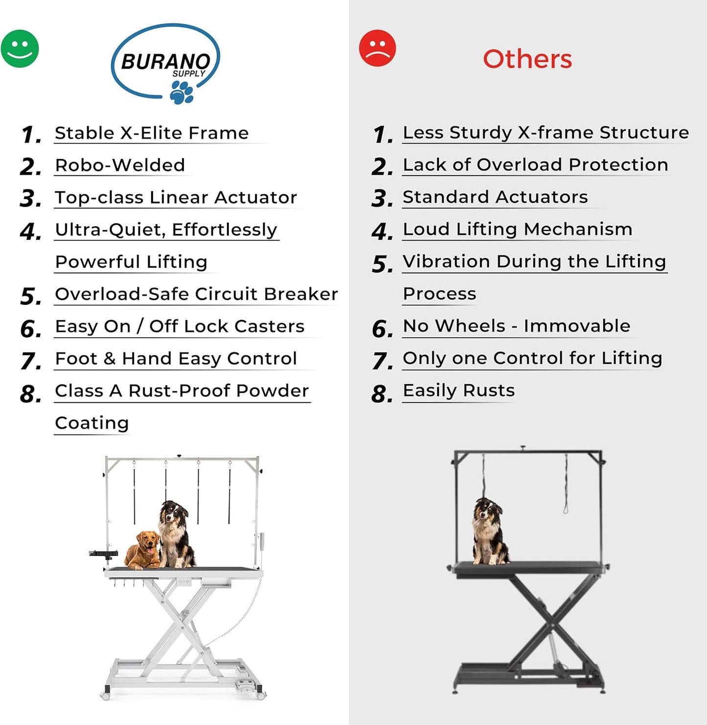 Burano Professional Super Low-Step Electric Dog Grooming Table 49.2", Heavy Duty, Anti-Slip Tabletop, Height Adjustable Dog Table with Lockable Casters, Stainless Grooming Overhead Arm
