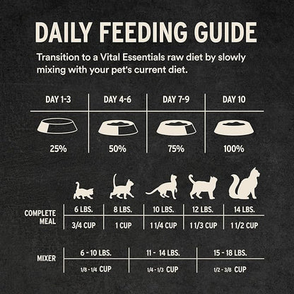 Vital Essentials Freeze-Dried Raw Rabbit Meal or Mixer Cat Food Crunchy Nibs, 8 oz
