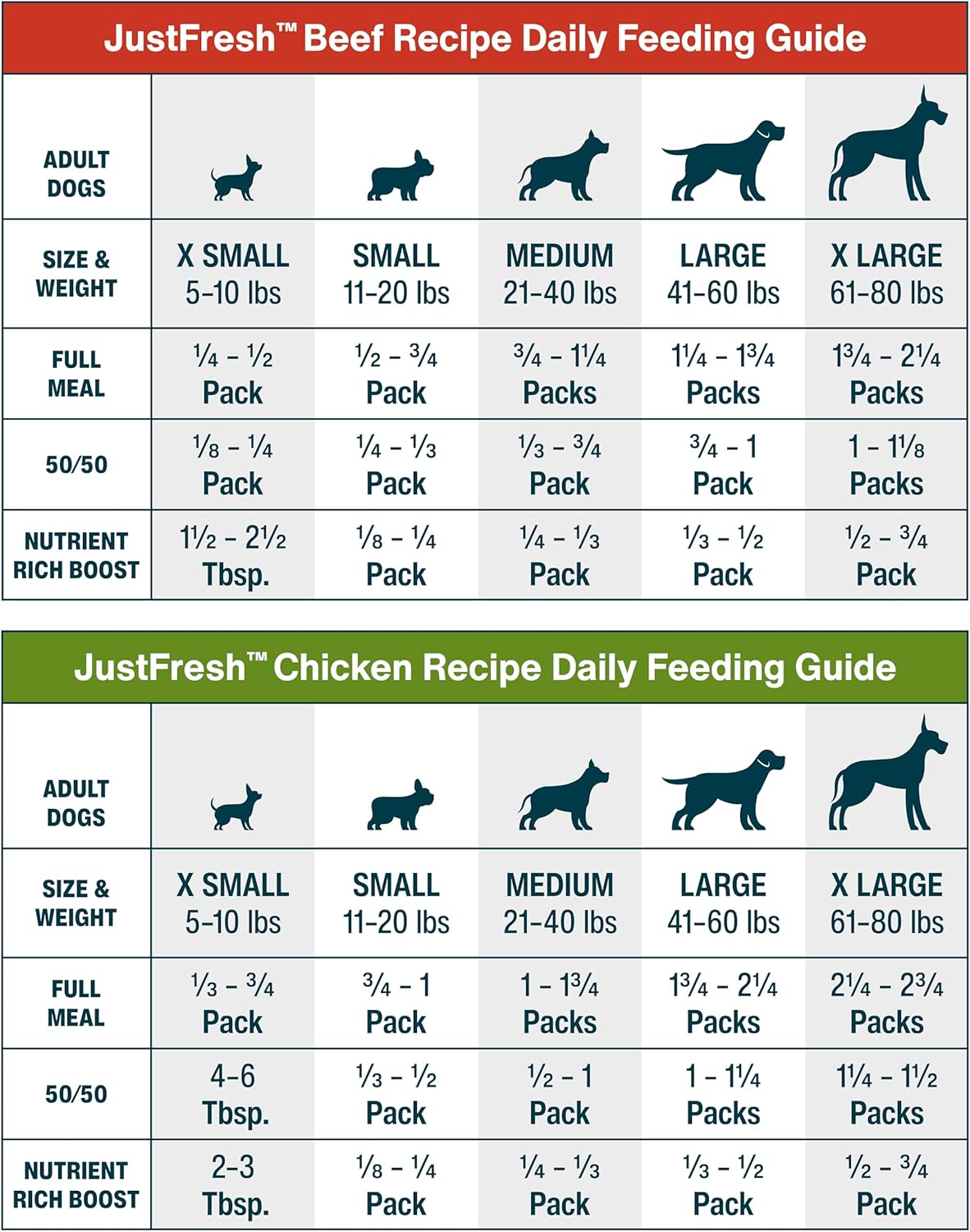 JustFoodForDogs JustFresh Wet Dog Food, Fresh Pet Meals and Toppers with No Preservatives, Resealable Package, Human Grade, Home-Cooked Beef and Chicken Variety, 12 oz - 8 Pack