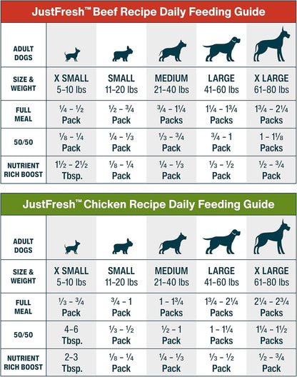 JustFoodForDogs JustFresh Wet Dog Food, Fresh Pet Meals and Toppers with No Preservatives, Resealable Package, Human Grade, Home-Cooked Beef and Chicken Variety, 12 oz - 8 Pack