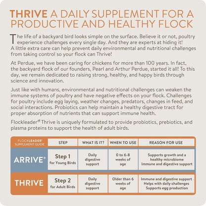 Thrive, Daily Probiotic & Prebiotic Water Supplement for Chickens 8+ Weeks Old, 8 oz (Pack of 2)