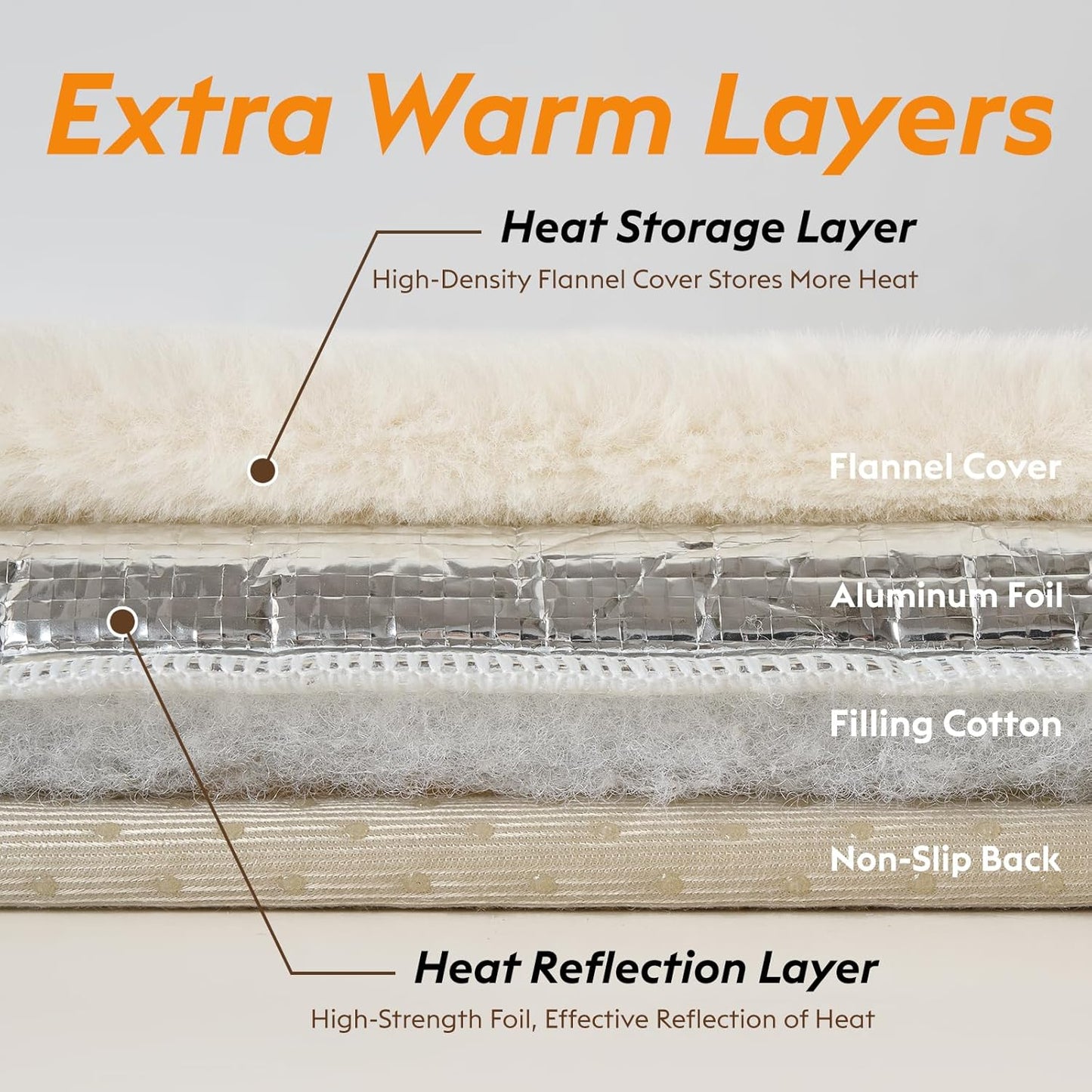 Self Warming Cat Bed, Heating Cat Pad, Extra Soft Flannel Surface, Removable ＆ Washable, Thick Thermal Mat with Non-Slip Bottom (Ivory, 29" X 19")