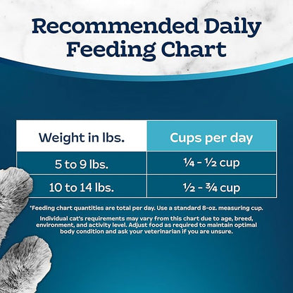 Blue Buffalo Tastefuls Natural Dry Food for Adult Cats 7+, Hairball Control, Chicken & Brown Rice Recipe, 7-lb. Bag