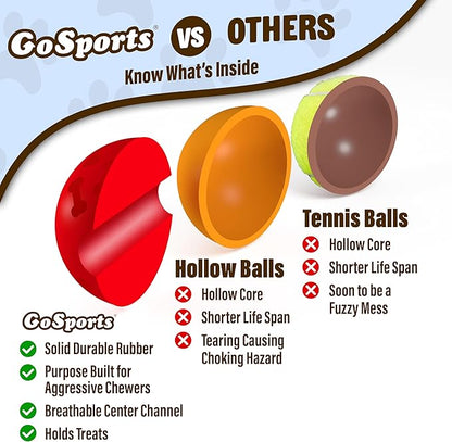 GoSports Pets Solid Rubber Dog Balls - Heavy Duty for Aggressive Chewers - 3 Pack, 2.5 Inch