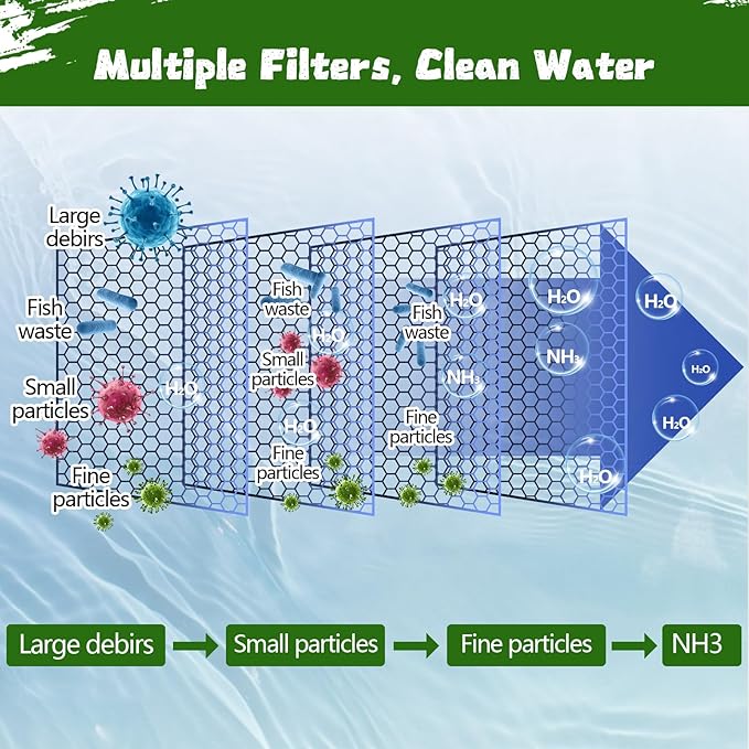 Aquarium Filter Floss 12 * 72 Inches,Dual Density Aquarium Filter Pad,Pond Filter Pad,Filter Media for Crystal Clear Water,Safe for Fish/Reef/Turtles