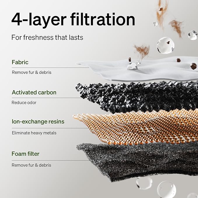 PETLIBRO Upgrade Cat Water Fountain, Dockstream 2 Smart App Monitoring Pet Water Fountain for Cats Indoor, 3L/101oz Cat Fountain Stainless Steel Tray for Drinking, 5G WiFi Auto Cat Water Dispenser Dog