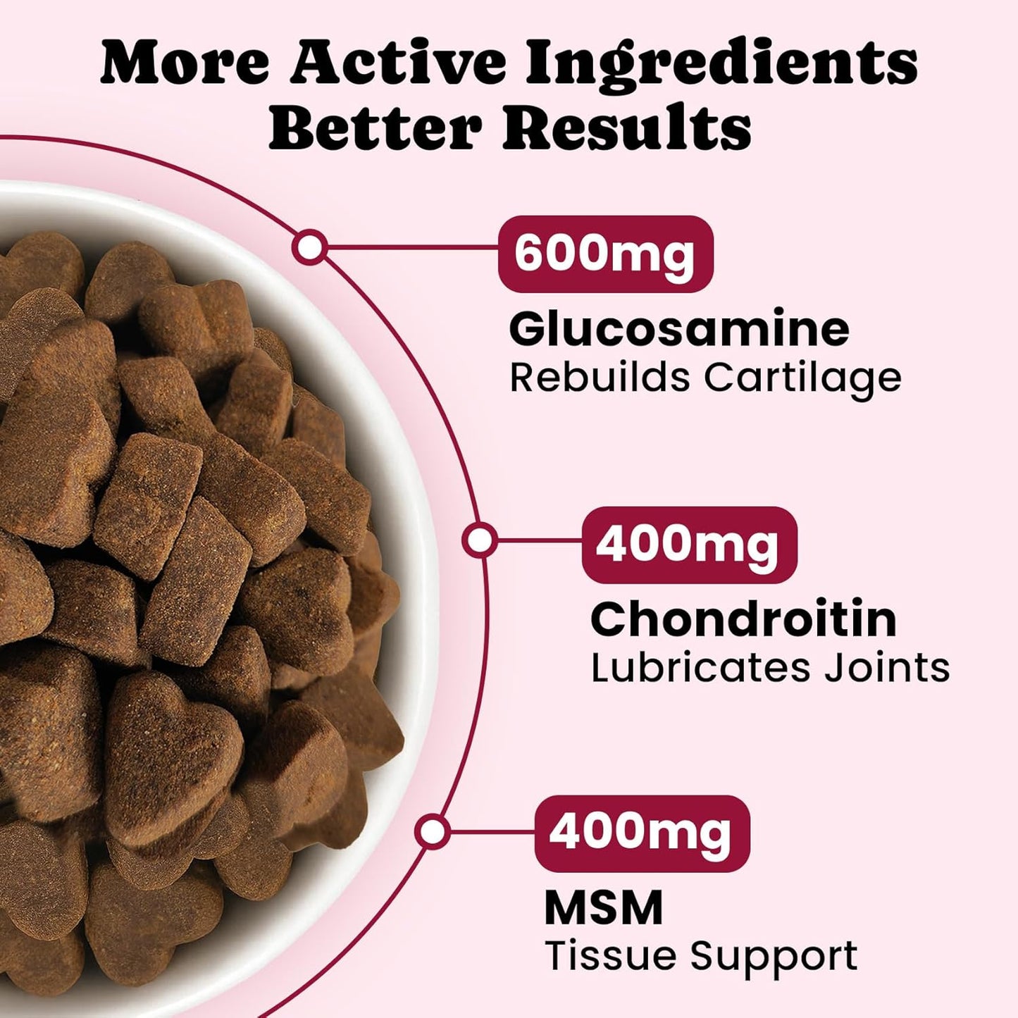 Glucosamine for Dogs Hip & Joint Support, Joint Supplement for Dogs with Chondroitin, Dog Joint Chews for Pain and Inflammation Relief for Large & Small Breeds - 60-Day Satisfaction Guarantee - 180 Ct