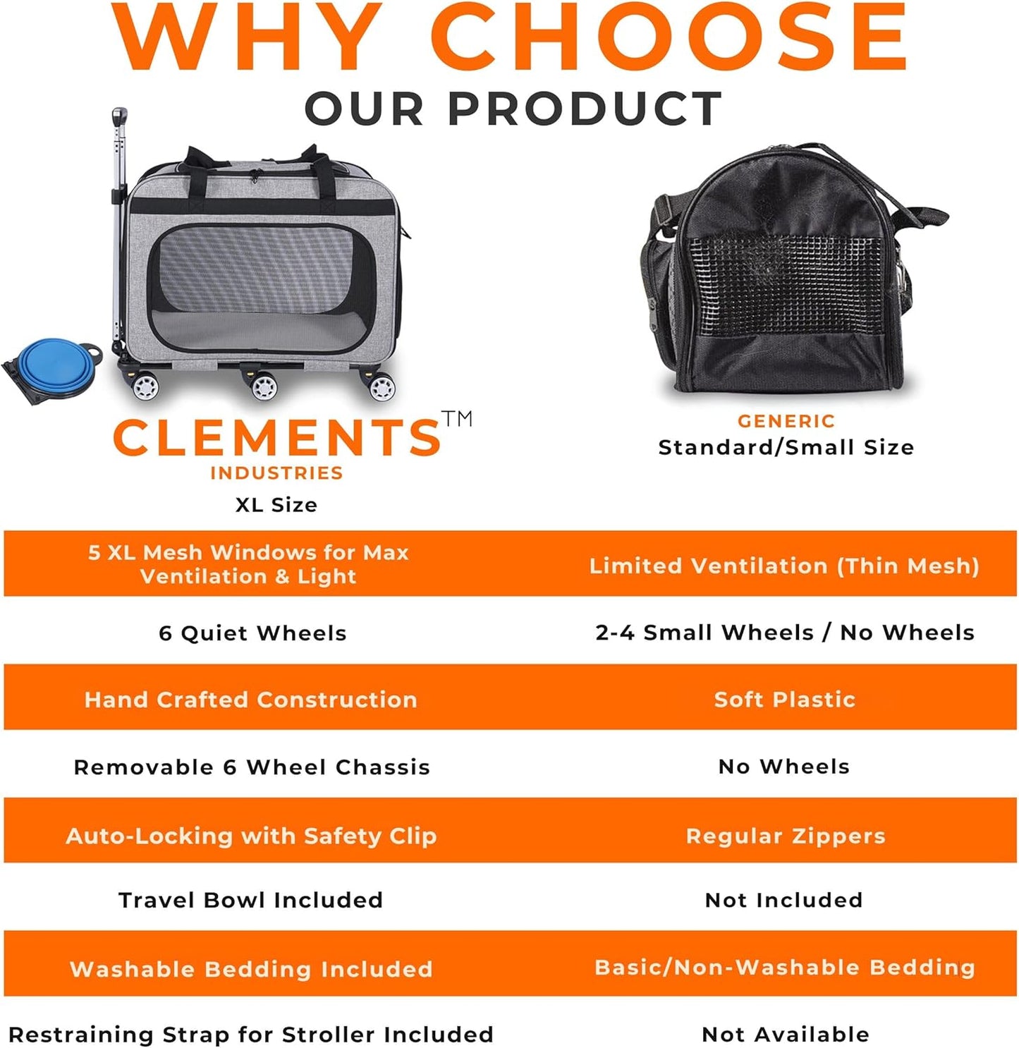 XL Cat & Small Dog Carrier | 25" L x 16" W x 17" H - up to 40 lbs - NOT TSA Compliant - Small Dogs or Large Cat Carrier with Wheels - Extending Handle, 360° Rotation Wheels & Extra Ventilation