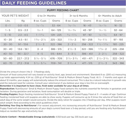 NutriSource Puppy Food for Small and Medium Breeds, Chicken Meal and Rice, 4LB