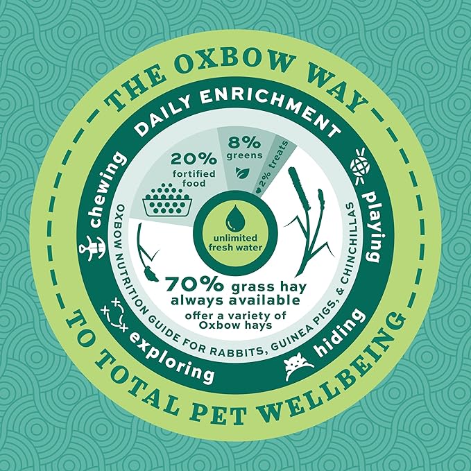 Oxbow Essentials Rabbit Food, Adult, Made with Oxbow Timothy Hay for Rabbit, Pet Pellets with Vitamins & Minerals, Small Animal Pet Products, Bunny Food, Made in USA, High Fiber, 10 lb. bag