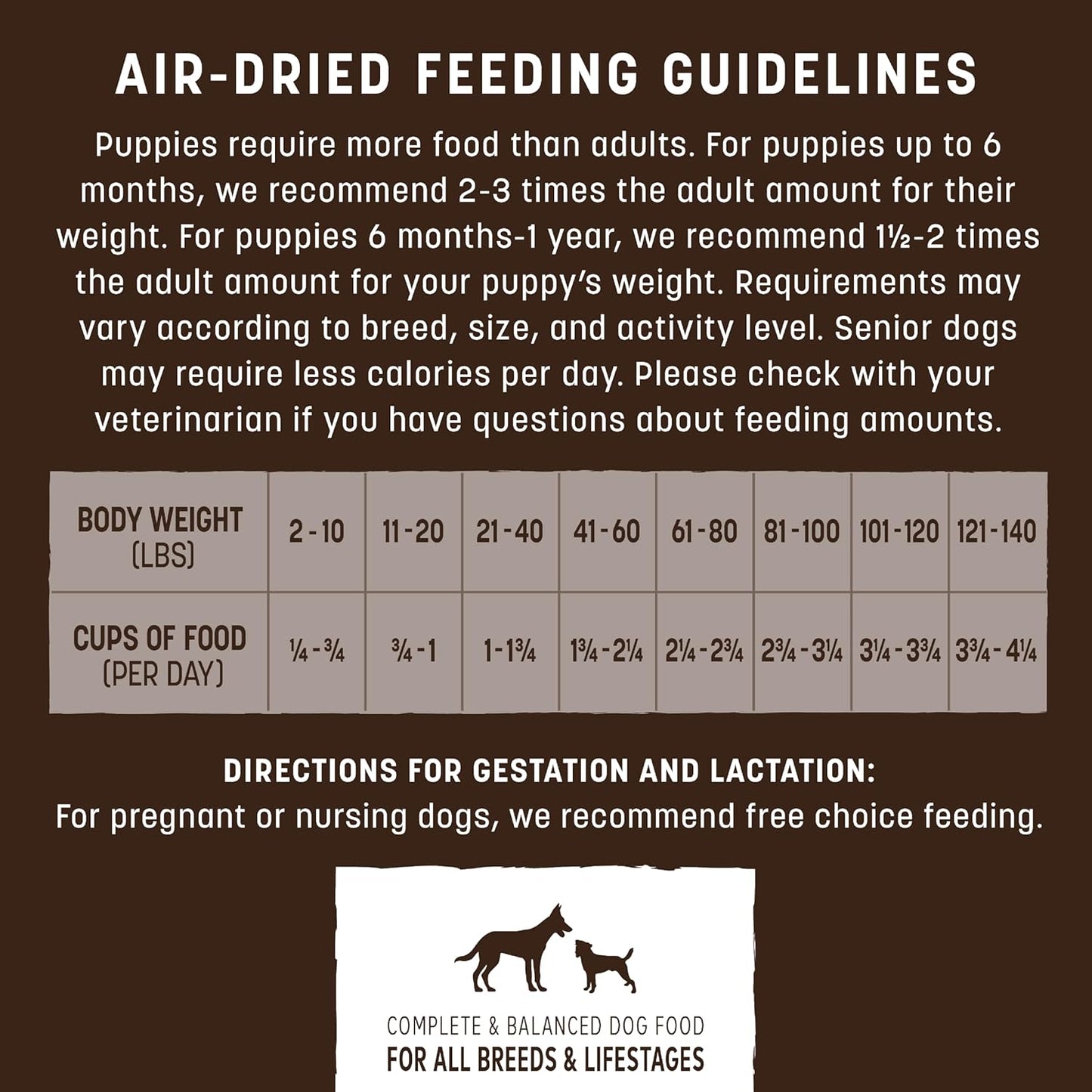 Earth Animal Wisdom Air Dried Dog Food - from The Air Recipe Premium Natural Dry Dog Food for All Breeds & Ages - 2 Lbs Bag