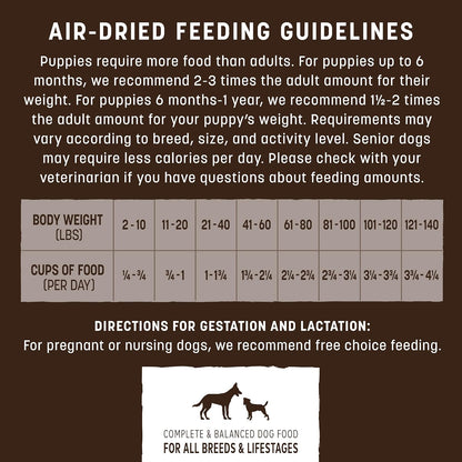 Earth Animal Wisdom Air Dried Dog Food - from The Air Recipe Premium Natural Dry Dog Food for All Breeds & Ages - 2 Lbs Bag