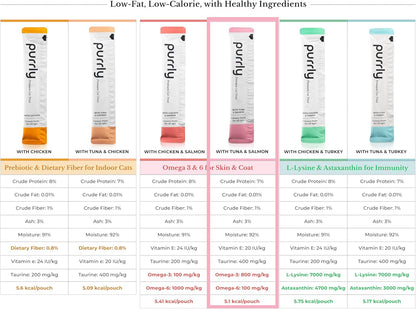 Purrly Squeezable Cat Treats Wet Healthy Interactive Hydrating Human-Grade Tuna & Salmon with Omega-3 & 6 for Skin & Coat (30 Count) Lickable Healthy Creamy Puree