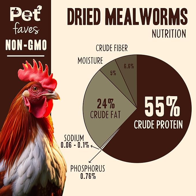 Dried Mealworms for Chickens, Birds, Hamster, Reptile and Turtle - Premium Non-GMO Treats with 55% Protein for Laying Hens - Organic Food for Wild Bird, Bluebirds, Robins, Cardinals. 5 Lb