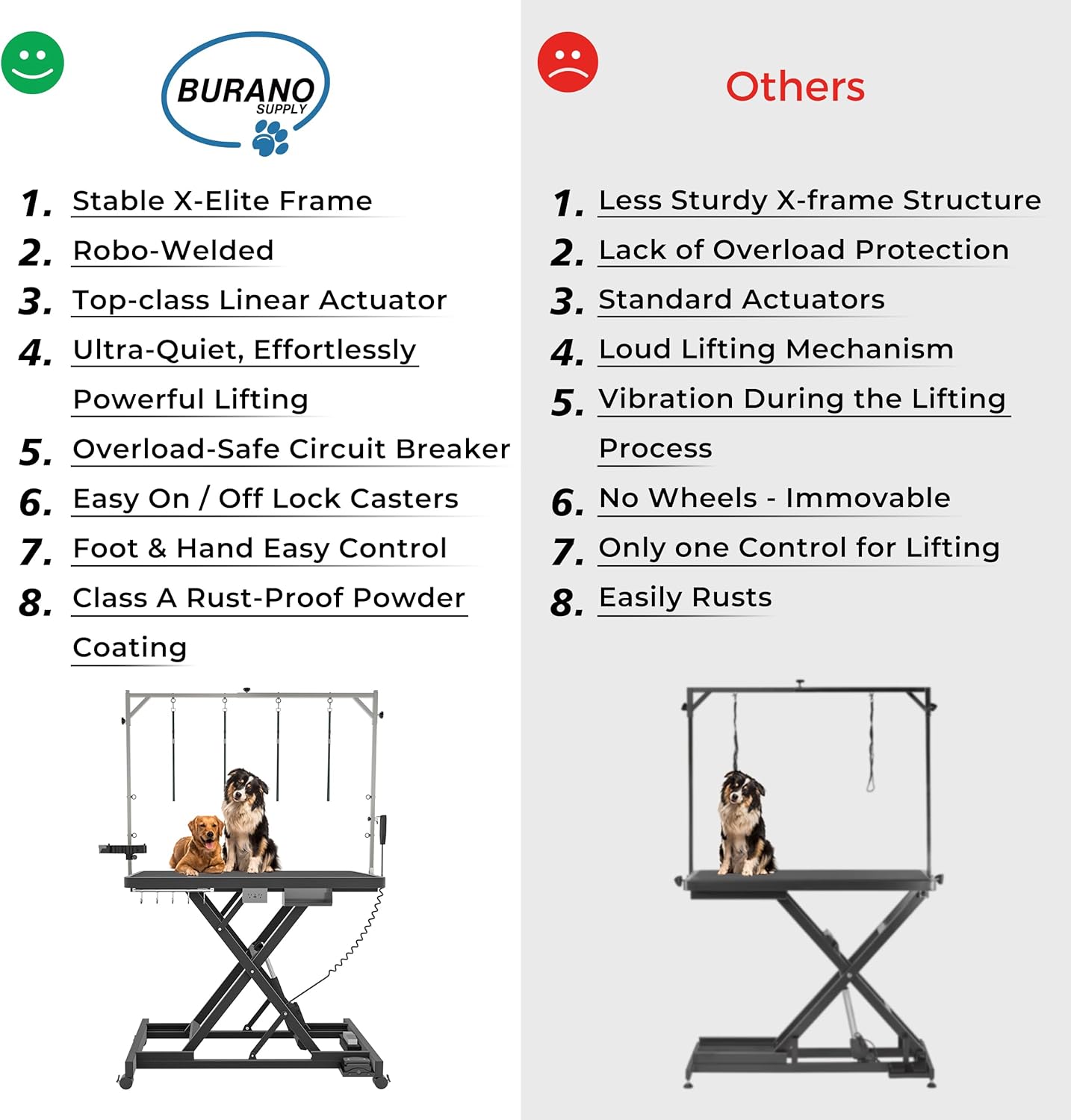 Professional Super Low-Step Electric Dog Grooming Table 49.2", Heavy Duty, Anti-Slip Tabletop, Height Adjustable Dog Table with Lockable Casters, Stainless Grooming Overhead Arm, Dog Grooming Station