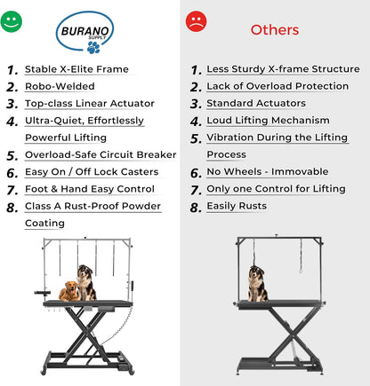 Professional Super Low-Step Electric Dog Grooming Table 49.2", Heavy Duty, Anti-Slip Tabletop, Height Adjustable Dog Table with Lockable Casters, Stainless Grooming Overhead Arm, Dog Grooming Station