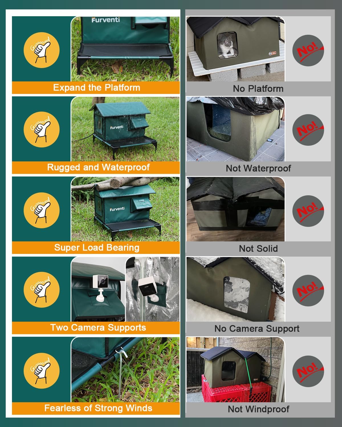 Heated Cat House for Outside,More Platform Space,Extremely Weatherproof & Insulated in Winter,Elevated Outdoor Cat Shelter with Eaves & Escape Door for Barn Feral Stray Cat(Dark Green,Large)