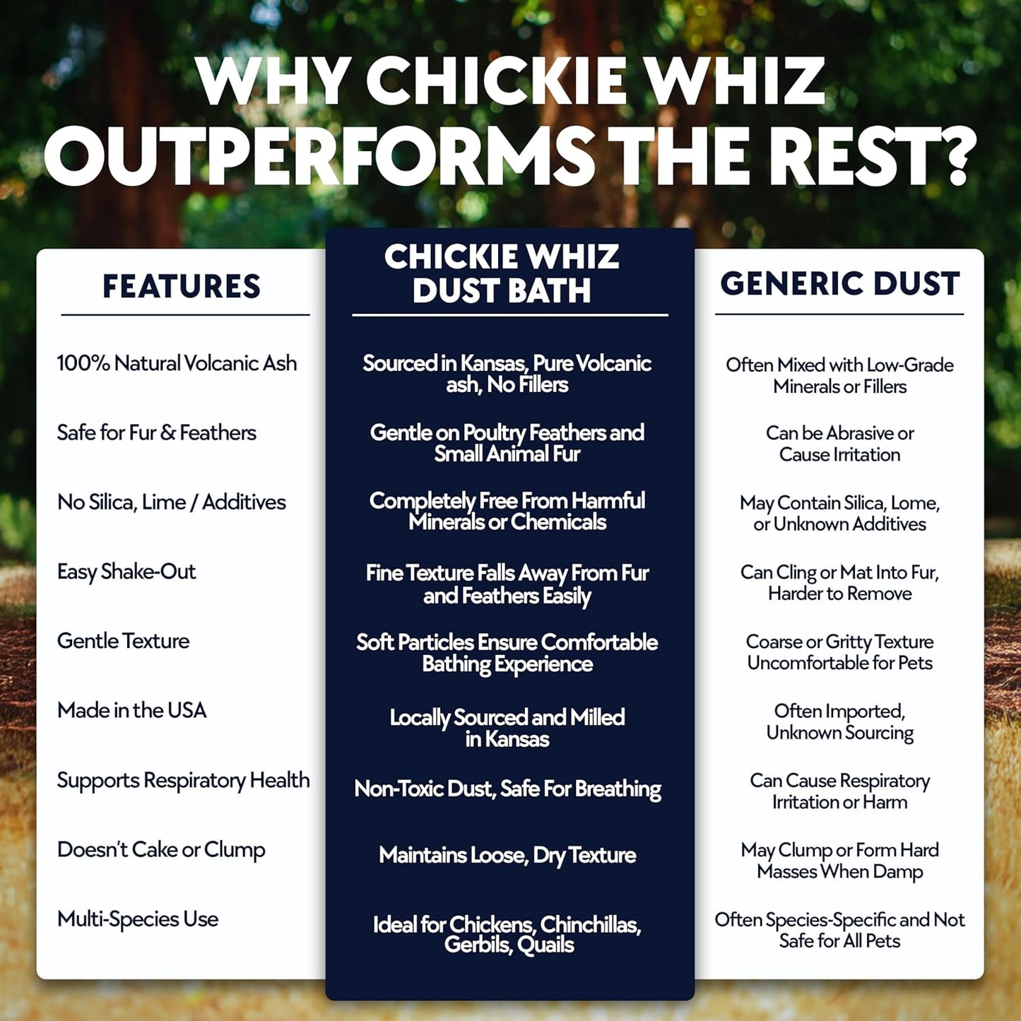 4 x 5.5lb Chickie Whiz Dust Bath, All-Natural Chickie Whiz Dust Bath Powder for Chickens for Healthier Chicken Eggs, Clean, Healthy Chickens Other Small Pet Animals by Billy Buckskin Co.