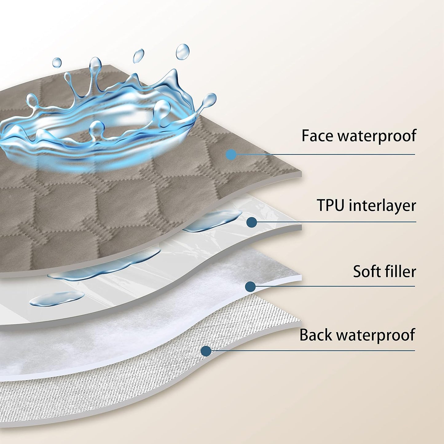 gogobunny 3X Stronger Waterproof Pet Blanket, Scratch Proof Furniture Protector for Dogs Cats, Reversible Cover 82x82 Inch, Dark Stone