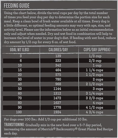 Merrick Backcountry Raw Infused Grain Free Dog Food, Great Plains Red Recipe, Freeze Dried Dog Food - 10 lb. Bag