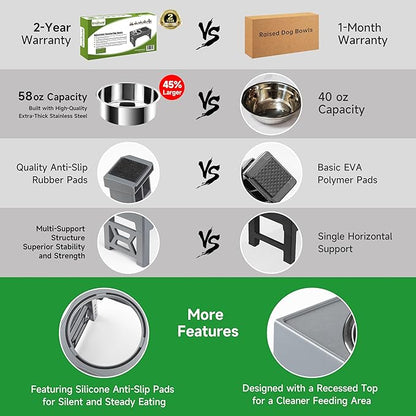 EliteField Elevated Dog Bowls (2-Year Warranty), Two 58 oz Stainless Steel Food Bowls, 5 Adjustable Raised Heights (4", 9.5", 10.5", 11.5", 12.75") Suitable for Dogs of All Ages, Small to Large Sizes