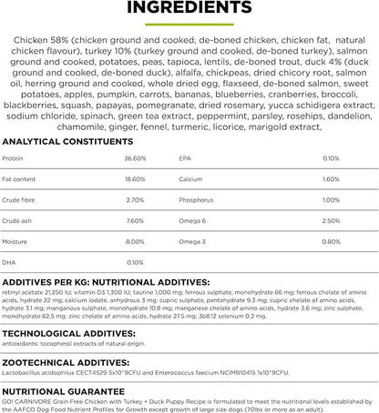 Go! Solutions Carnivore, Grain-Free, Protein Rich Dry Dog Food, Chicken, Turkey and Duck Puppy Recipe, Small Kibble, 3.5 lb Bag