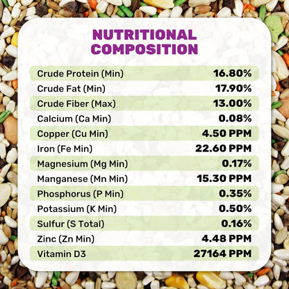 Large Hookbill Plus 25 Lbs, Bird Food for Large Hookbill, Premium Bird Seeds, Supports Growth Energy and Digestive Health, Nutrient-Rich Parrot Birdseeds for Complete & Healthy Balanced Diet
