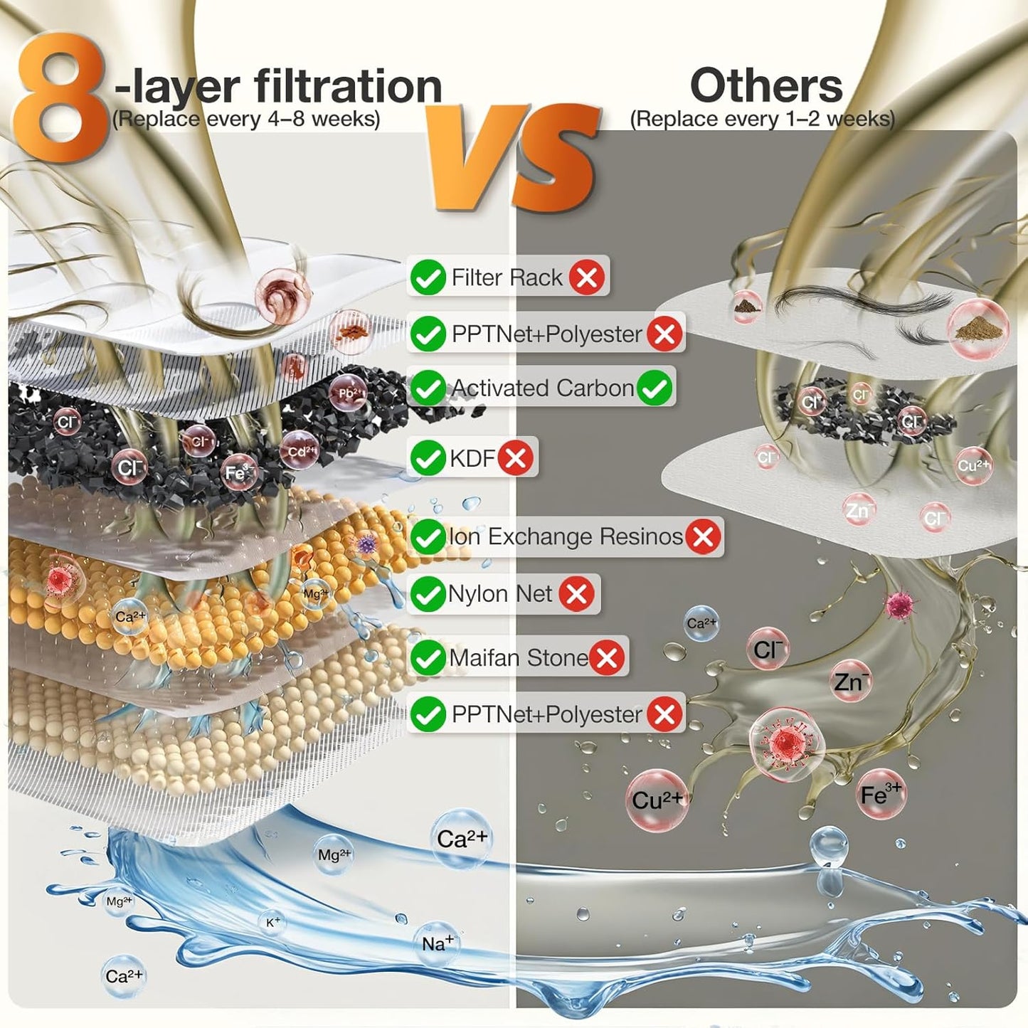 Cat Water Fountain for Drinking, 8-Layer cat Fountain Filter, Ultra-Quiet Pet Fountain for Dogs and Cats 2.4G WiFi(PF1L Marble)