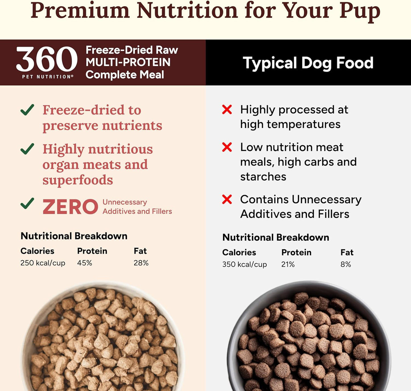 360 Pet Nutrition Freeze-Dried Raw Dog Food – Multi-Protein with Beef, Chicken, Fish, Liver & Organs, High Protein, Omega-3s, Fruits, Veggies & Superfoods, Grain-Free, No Fillers, 5 oz – Made in USA