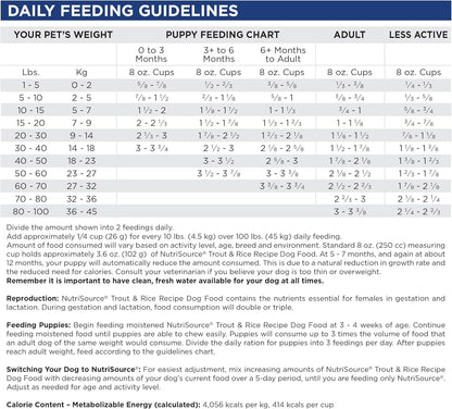 NutriSource Dry Dog Food, Trout and Rice, 12LB