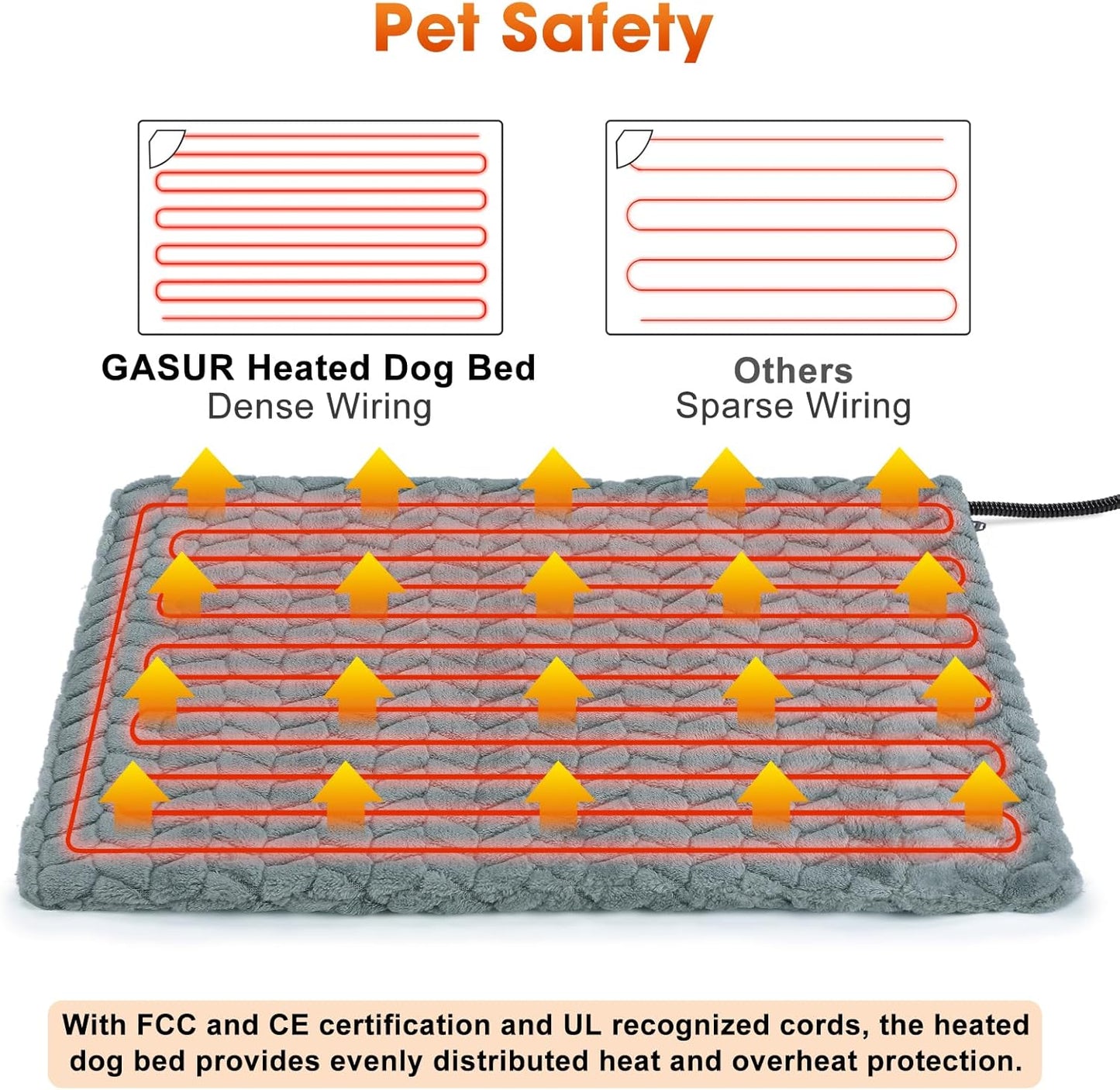 GASUR Heated Dog Bed, Waterproof Cat Heating Pad with Timer Temperature Adjustable, Indoor Heated Electric Pet Bed for Cats Dogs, Auto Power-Off, Anti-bite Pet Heated Pad, 28''x16'', Medium