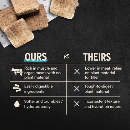 Vital Essentials Freeze Dried Raw Dog Food, Chicken Mini Patties Entree, 14 oz