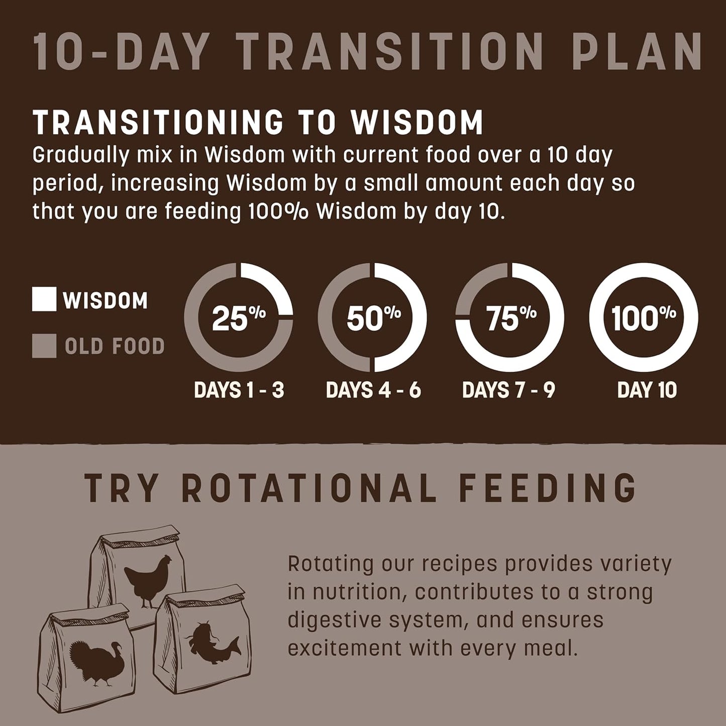 Earth Animal Wisdom Air Dried Dog Food - from The Air Recipe Premium Natural Dry Dog Food for All Breeds & Ages - 8 Lbs Bag