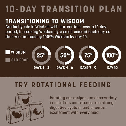 Earth Animal Wisdom Air Dried Dog Food - from The Air Recipe Premium Natural Dry Dog Food for All Breeds & Ages - 8 Lbs Bag